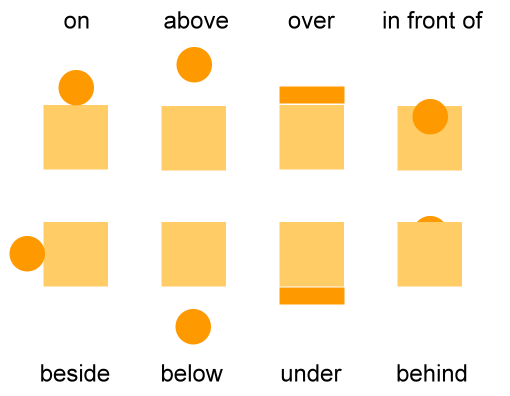 Prepositions   A Guide To Learn English Language