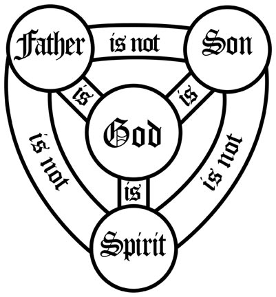 Catholic Church Symbols And Meanings Free Cliparts That You Can    