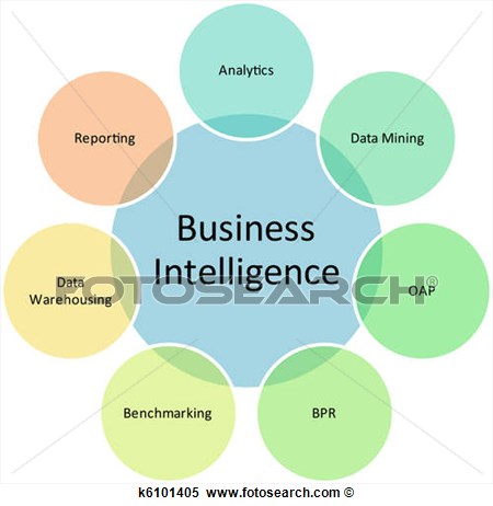 Business Intelligence Management Diagram  Fotosearch   Search Clipart