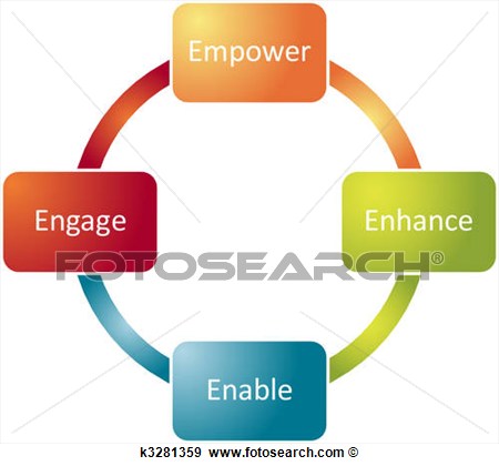 Employee Empowerment Business Diagram K3281359   Search Vector Clipart