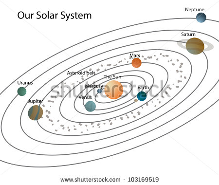 Our Solar System Solar System With Planets And Their Namesisolated On
