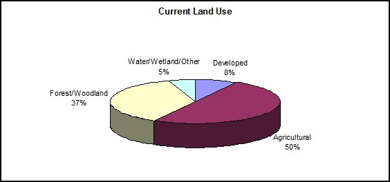 Land Resources County S Land Resources Is