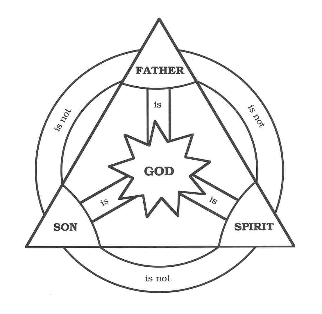 Trinity Symbols