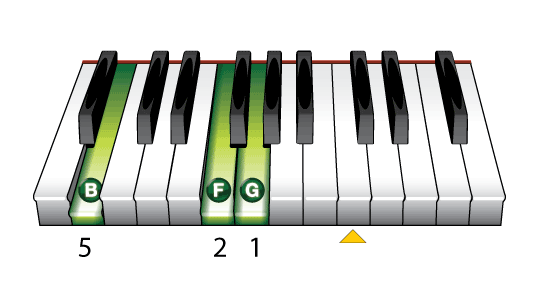 Chord Piano Image Search Results