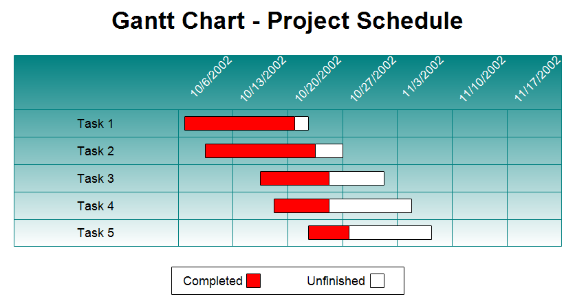 Gantt Chart   Project Schedule