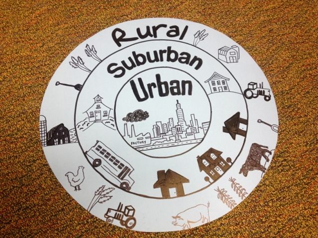 Rural Suburban   Urban   You Could Create Clipart Associated With
