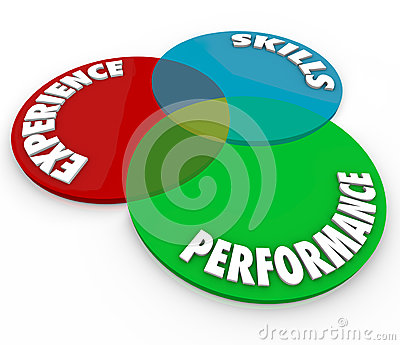 Experience Skills Performance Venn Diagram Employee Review Stock Image    