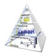 Cloud Computing Layers  Software Application Platform Infrastructure