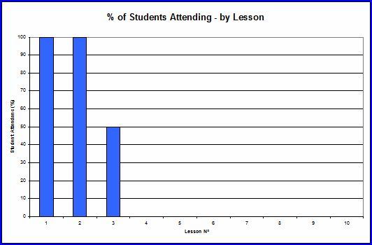 Pupils Here Are You To Download  Microsoft Templates Attendance Sheet    