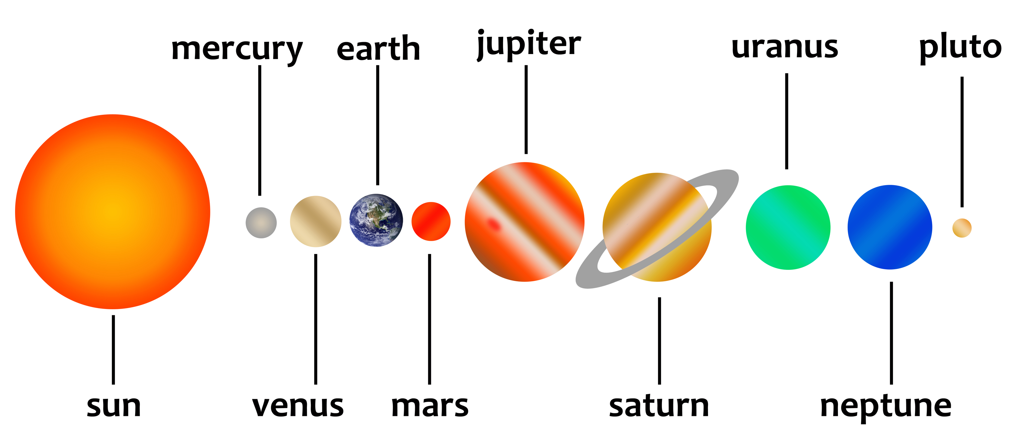 Planets In The Solar System   Kidspressmagazine Com