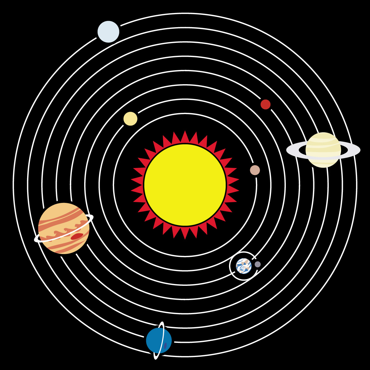 Solar System 1 The Solar System Only Has 8 Planets
