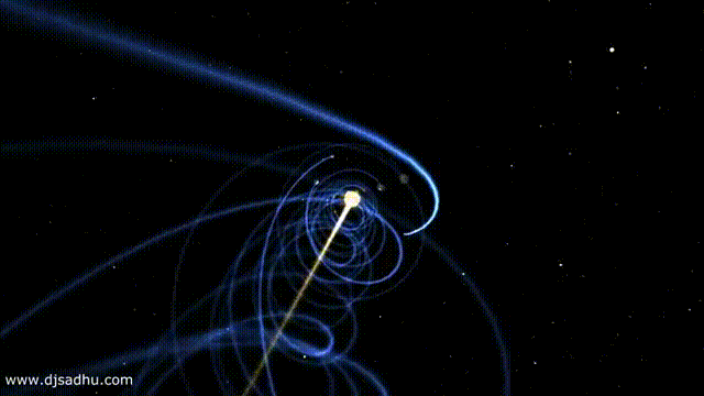 Spiral Solar System Orbits Through Time       Pandawhale