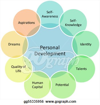 Drawing   Personal Development Business Diagram  Clipart Drawing