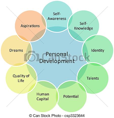 Of Personal Development Business Diagram   Personal Development