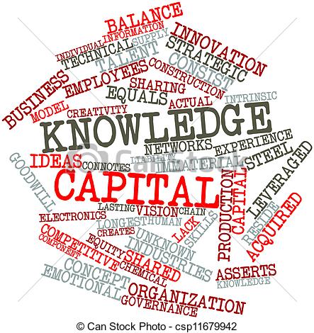 Drawing Of Word Cloud For Knowledge Capital   Abstract Word Cloud For    