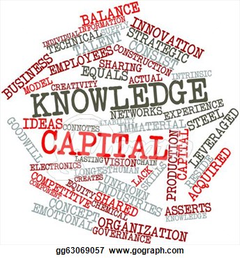 Illustration   Word Cloud For Knowledge Capital  Clipart Gg63069057