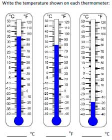 Reading Thermometer Worksheets