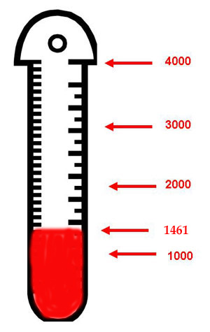 Thermometer Blank