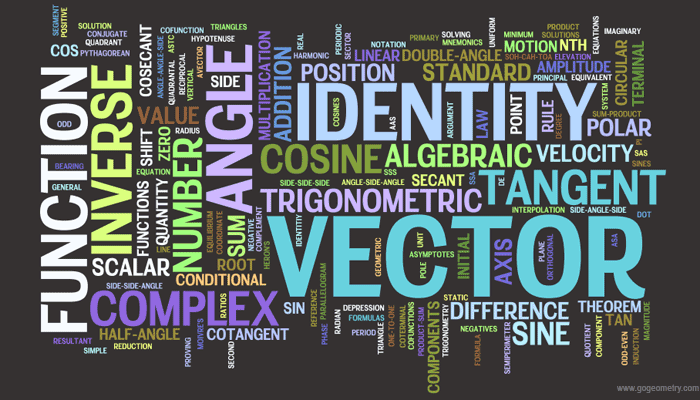 Trigonometry Word Cloud  Weighted List In Visual Design Graphic    