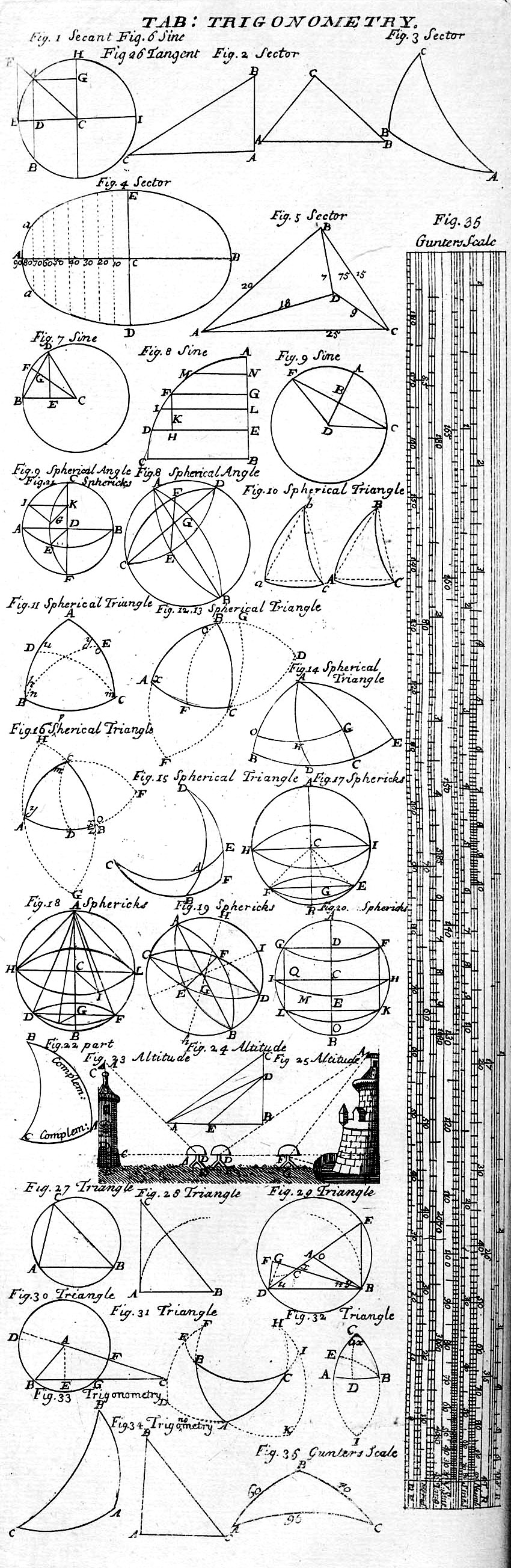 Vintage Mathematics Trig Trigonometry Printable Downloadable