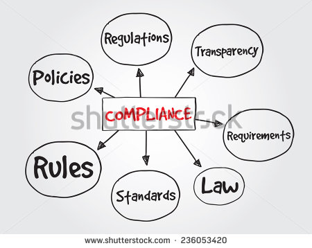 Hand Drawn Compliance Business Vector Concept For Presentations And
