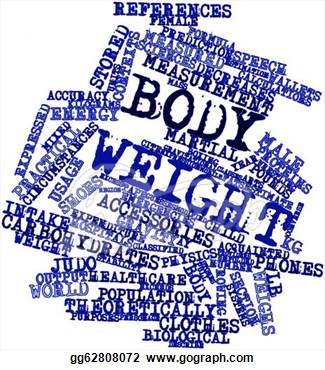 Body Composition Clipart Word Cloud For Body Weight