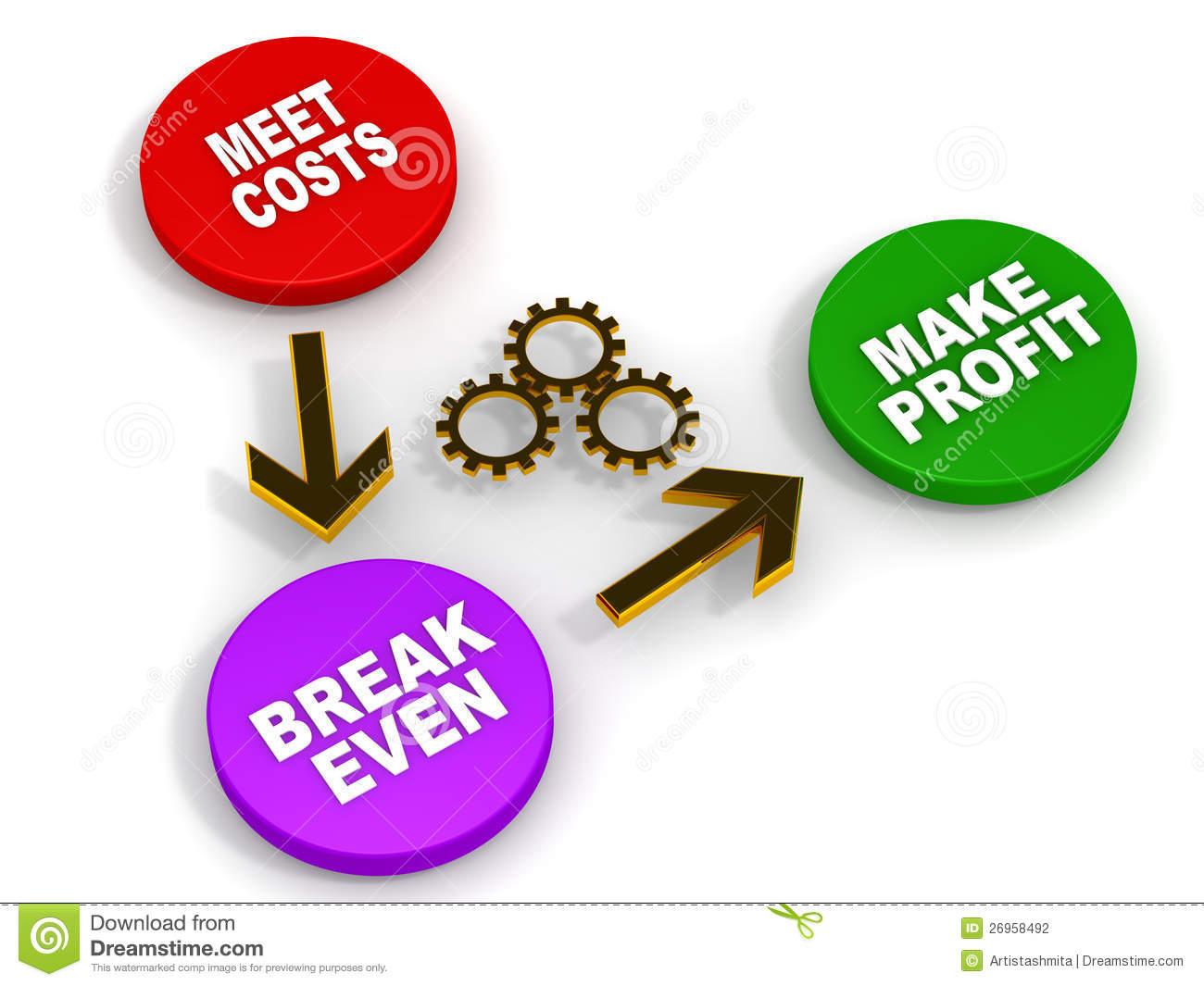 Corporate Or Company Financial Goals Are To First Meet Costs Then