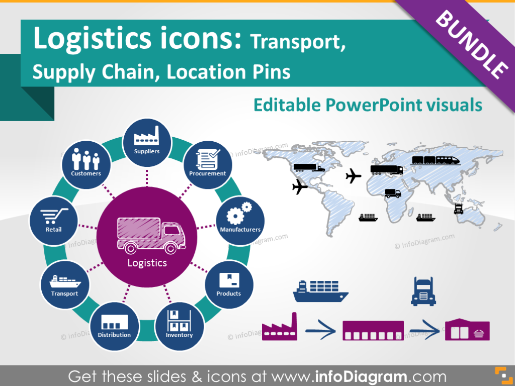 Logistics Icons  Transport Supply Chain Management Scm Location