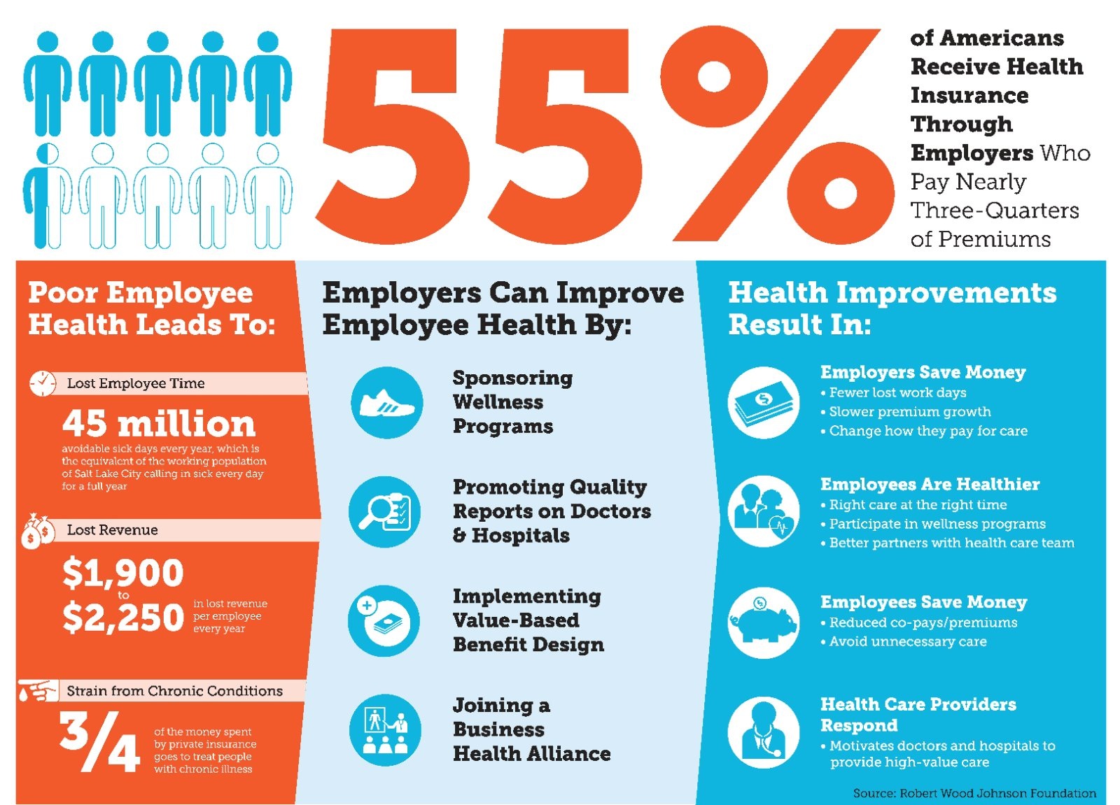 Workplace Wellness Infographic  Health Infographics