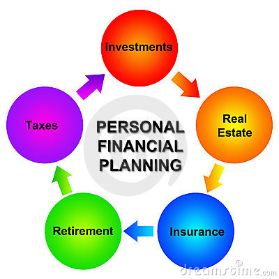 Financial Planning Stock Photo   Image  16992440