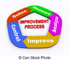 Improvement Process Illustrations And Clipart  2153 Improvement