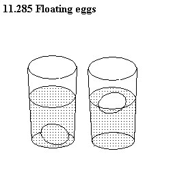 To Length Below Water 4 206 Float Eggs In Water
