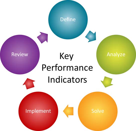 Sales Key Performance Indicators You Absolutely Need  Sales Kpi Part 1