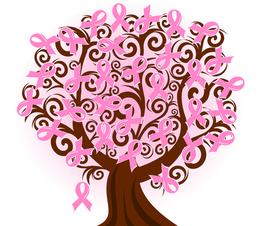 October Is Widely Known As Breast Cancer Awareness Month A Focal
