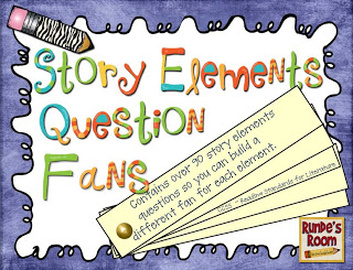 Story Setting Clipart Story Elements Question Fans