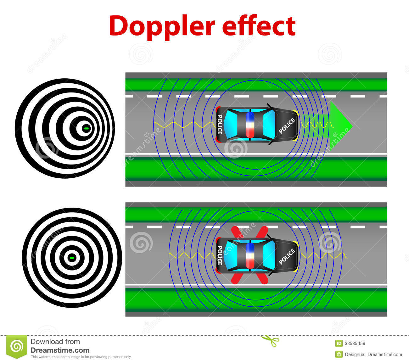 Car Police Top View  Doppler Effect  Change Of Wavelength Caused By
