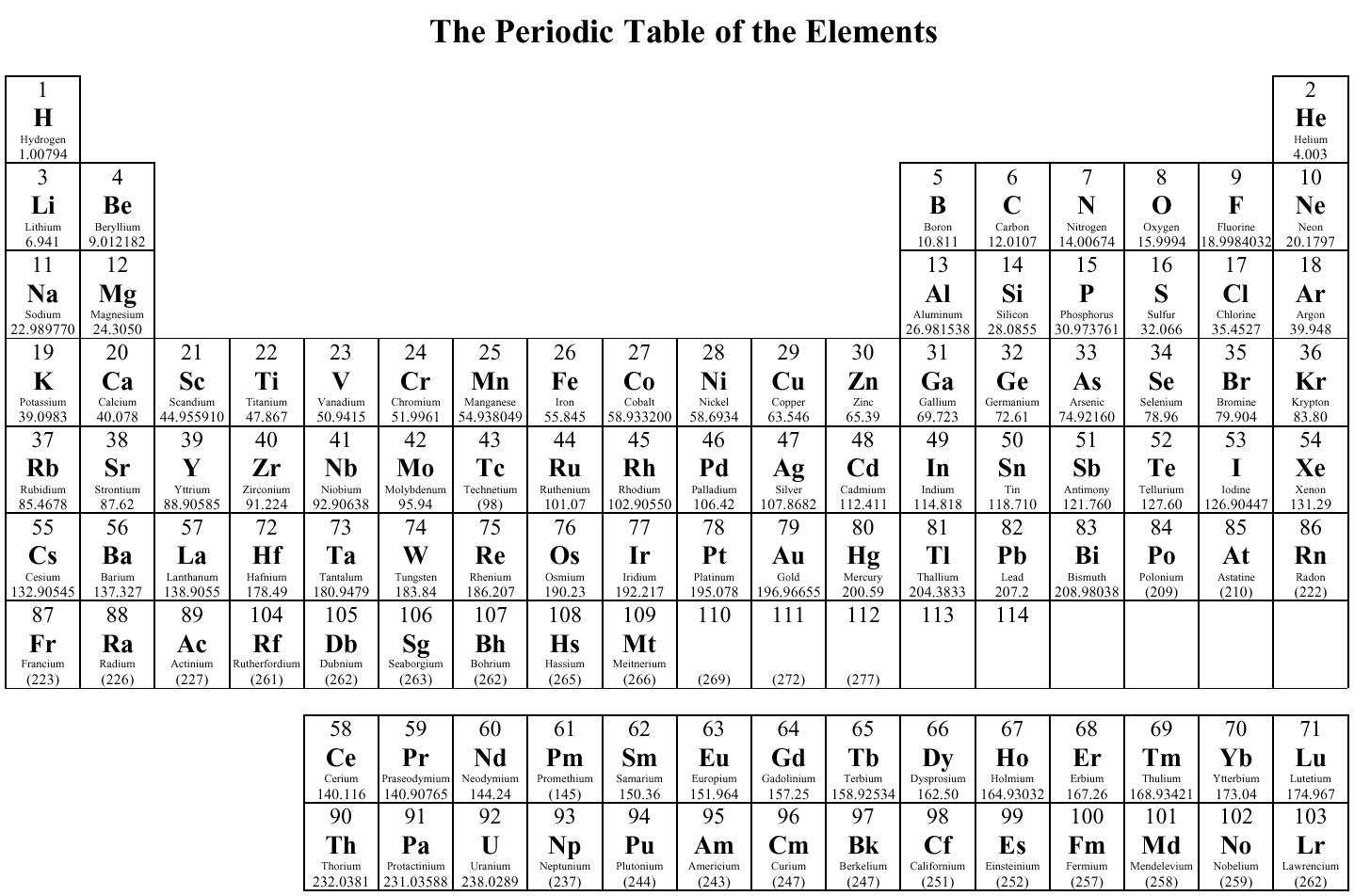 Periodic Table Clip Art