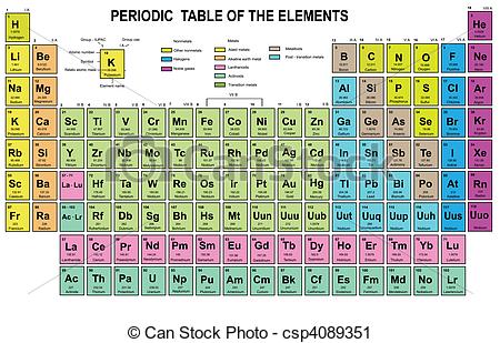 Vector Clip Art Of Periodic Table Of The Elements With Atomic Number