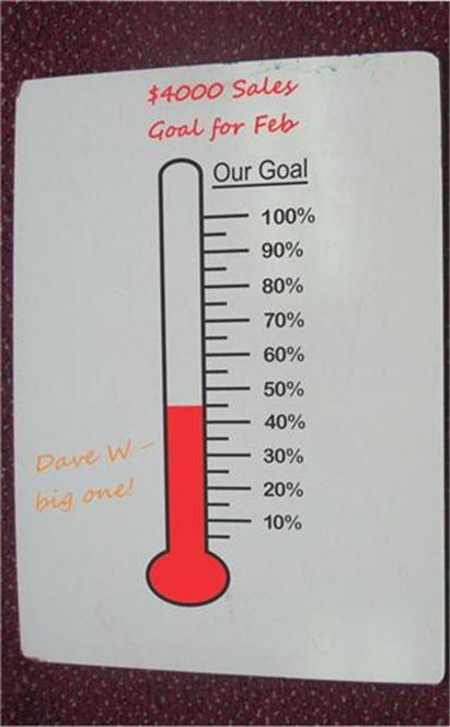 Pin Goal Setting Thermometer Clip Art Graphics On Pinterest