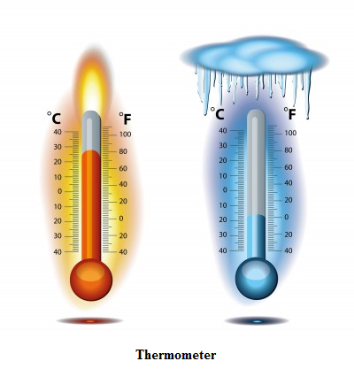 Temperature Temperature Conversion   Physics Tutorvista Com