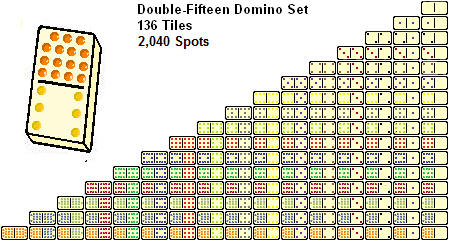 Double Fifteen Dominoes