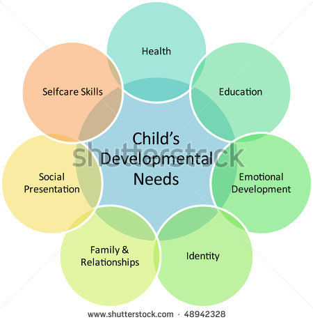 Child Development Management Business Strategy Concept Diagram