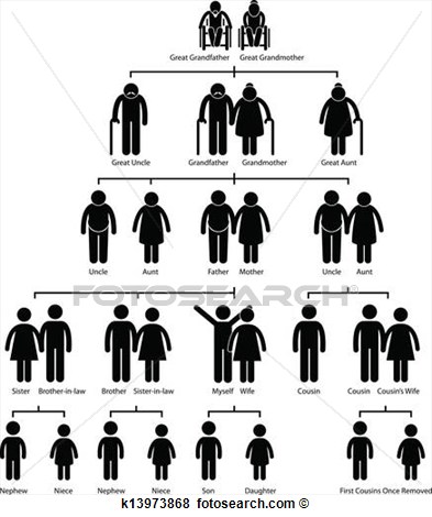 Clip Art   Family Tree Genealogy Diagram  Fotosearch   Search Clipart