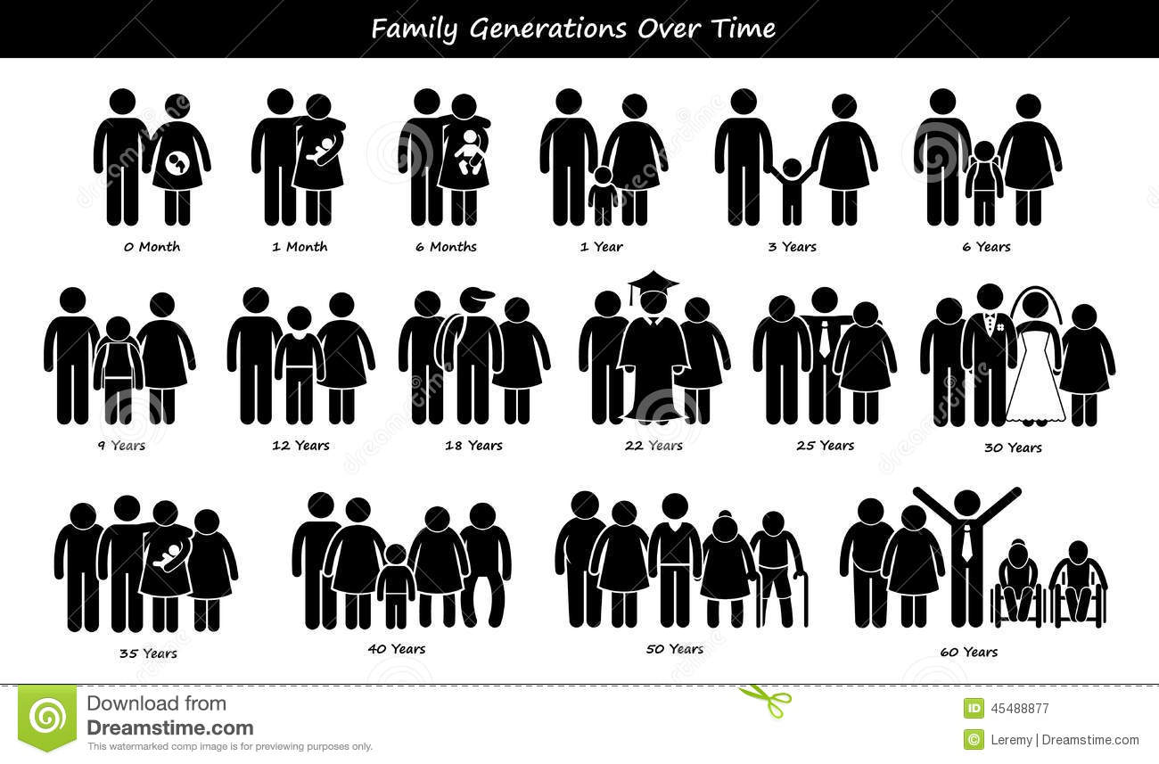 Family Generations Development Stages Process Cliparts Icons