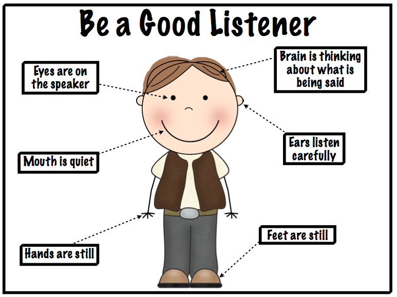 Good Listening Skills Clipart First I Included A Listening