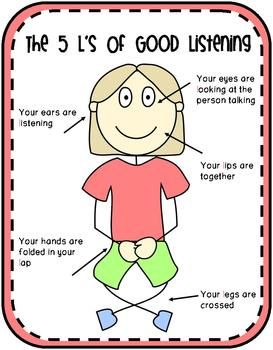 The 5 L S Of Listening Poster   Good Listening Skills