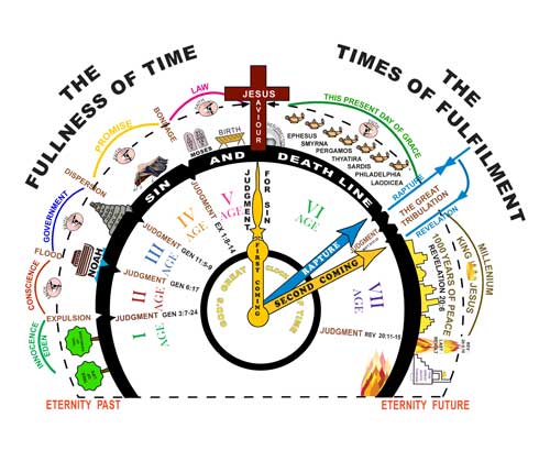 God S Great Clock Of Time