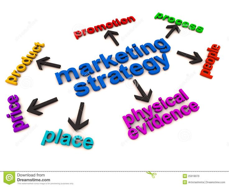 Marketing Strategy Is The Primary Key To Business Success  Discover    