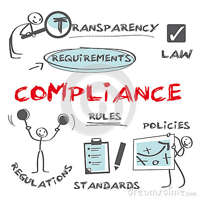 Regulatory Compliance Stock Photography   Image  35229672