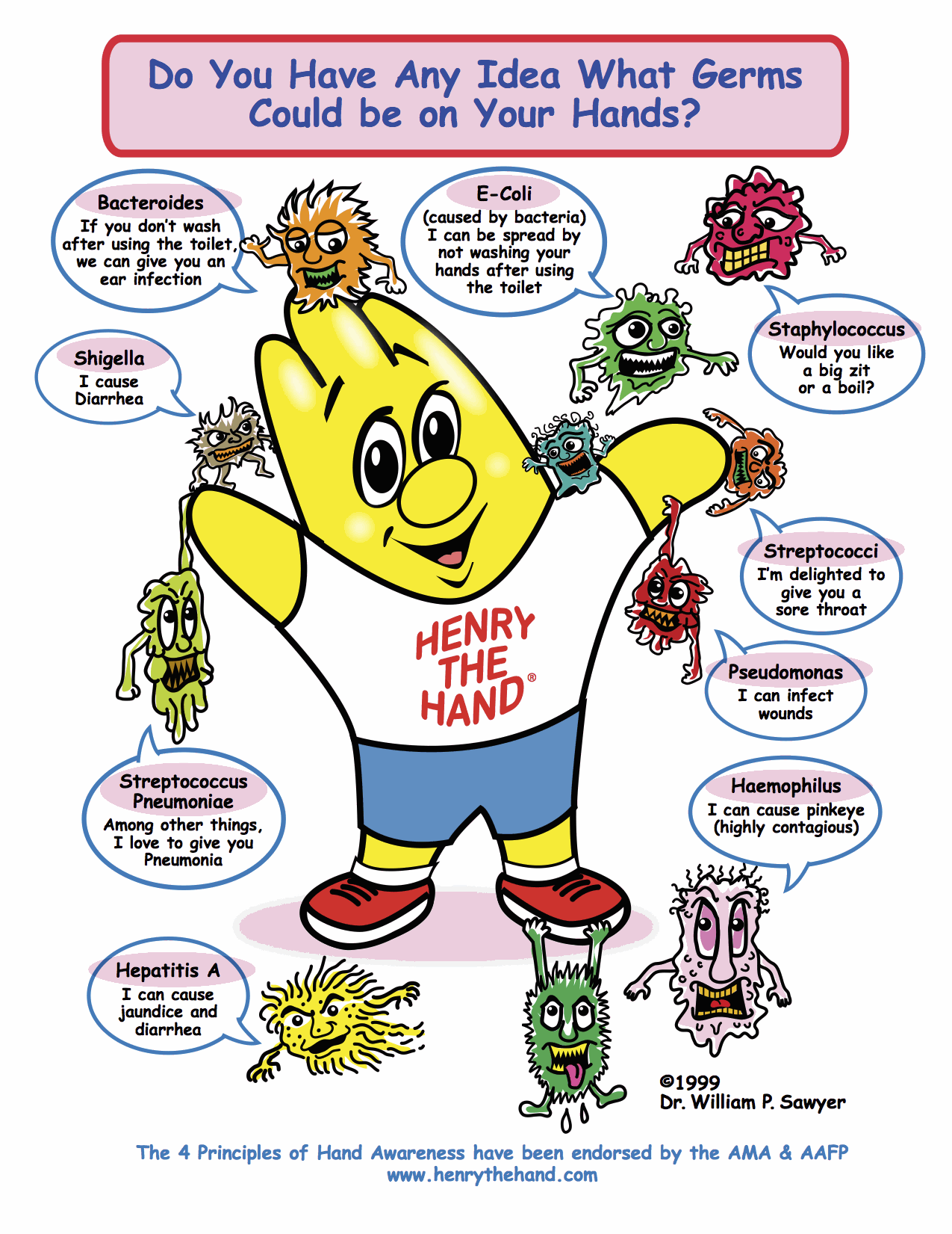 Hand With Germs